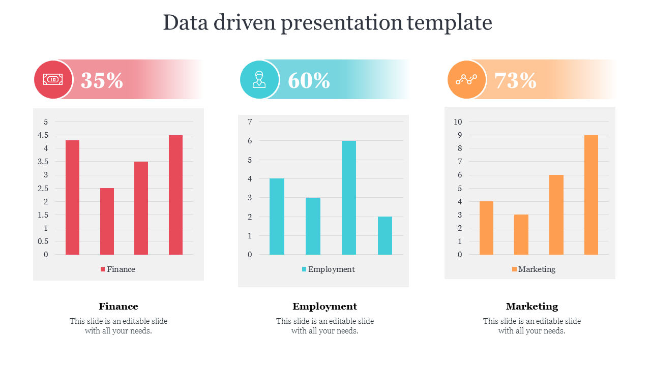 Data driven presentation template 